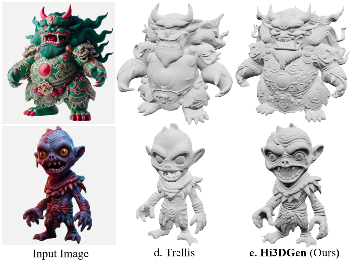 Trellis vs Hi-3DGen